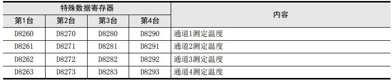 热电偶传感器FX3U-4AD-TC-ADP模块应用程序及实例的图8